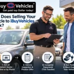 How Does Selling Your Vehicle to iBuyVehicles Work?